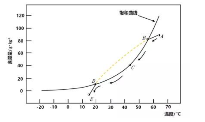 烟气脱白的目标