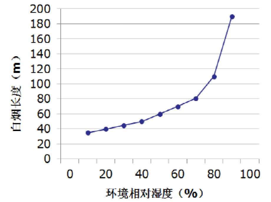 烟气脱白升温技术详解