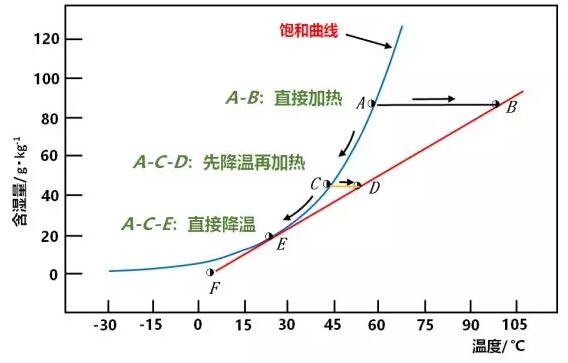 烟气脱白