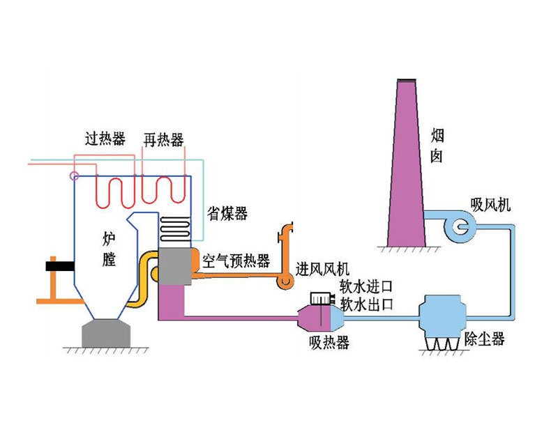 烟气脱白余热回收