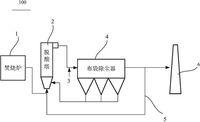 烟气脱白