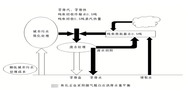 烟气脱白的目的和功能