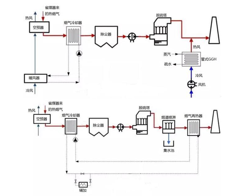 烟气脱白治理项目介绍