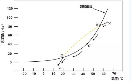 烟气消白最强攻略