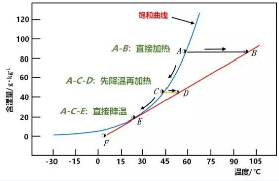 烟气消白最强攻略