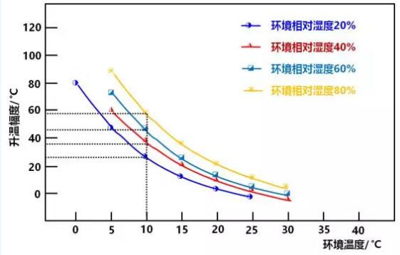 烟气消白最强攻略