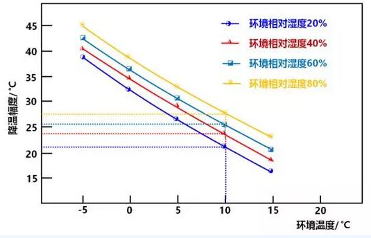 烟气消白最强攻略