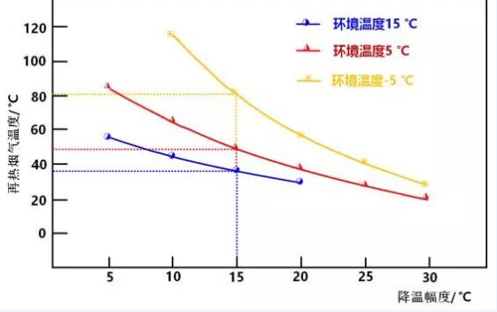 烟气消白最强攻略
