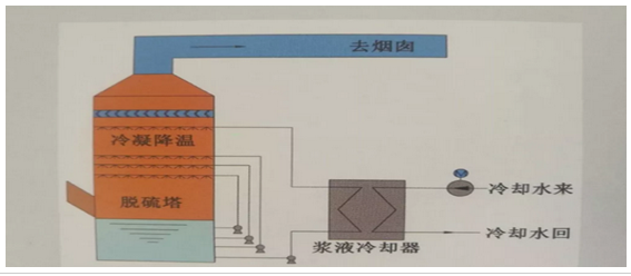 烟气脱白技术及原理分析