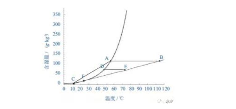 白烟羽处理机制