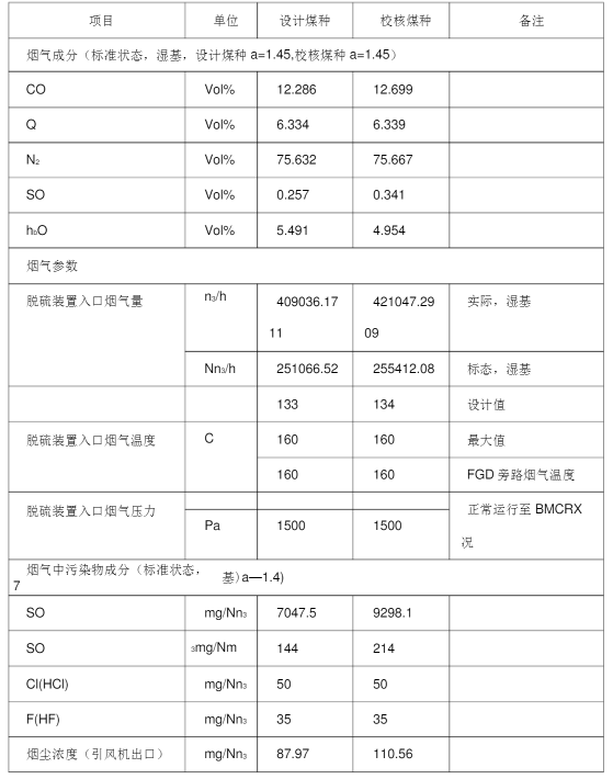 锅炉烟气成分