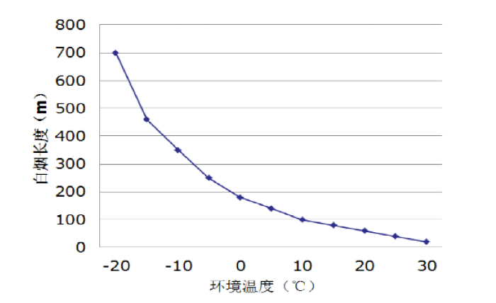 烟羽形成机理及烟气脱白要求