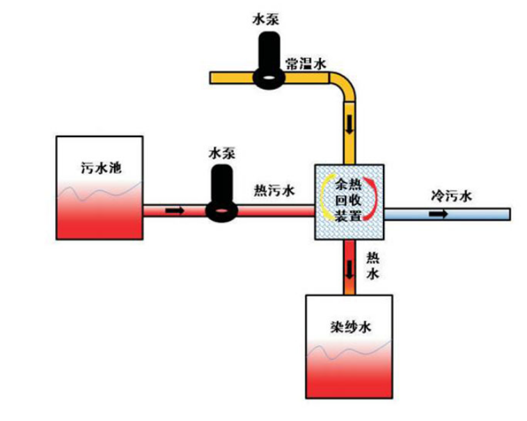 印染厂废水余热回收