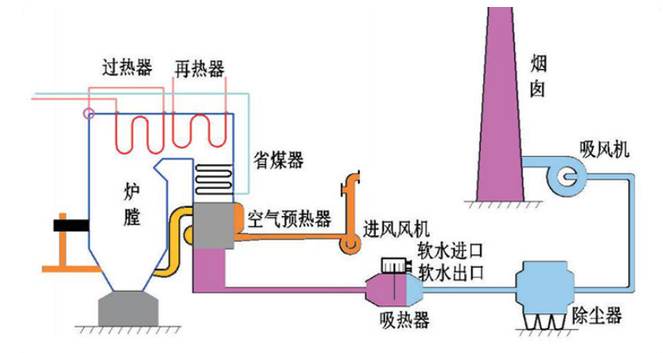 烟气余热加热除盐水