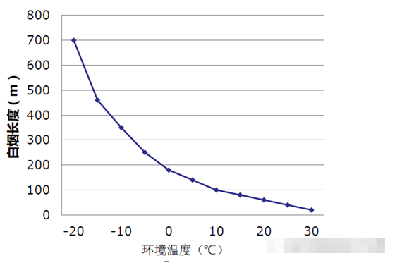 燃煤电厂烟气脱白技术研究