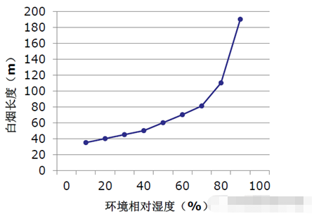 燃煤电厂烟气脱白技术研究