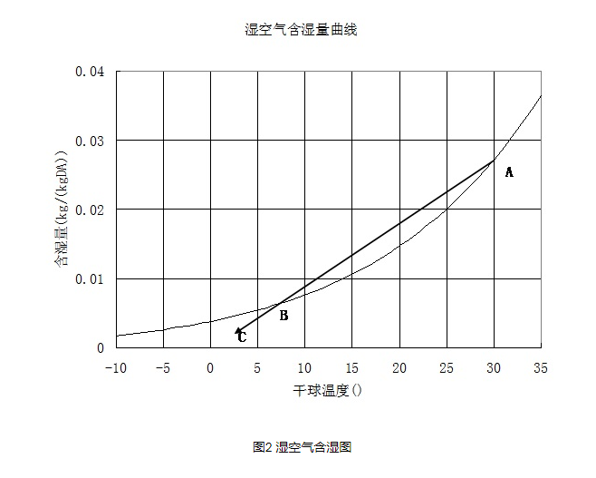 冷却塔白烟