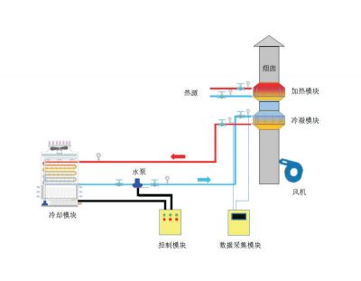 Bleaching of flue gas of mixer in asphalt plant