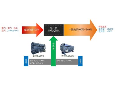 低温热水制取高温热水